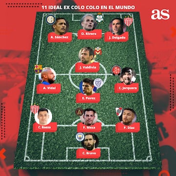 El 11 ideal de ex jugadores de Colo Colo por el mundo