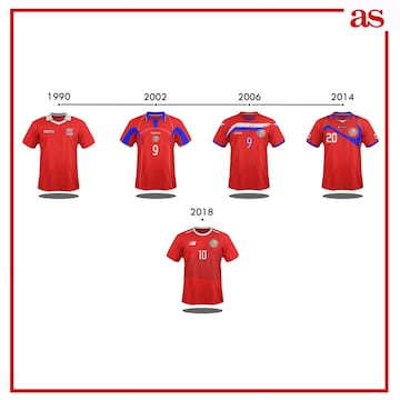 La evolución de las camisetas de las 32 selecciones del Mundial