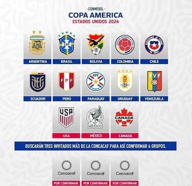 El formato de la Concacaf Nations League explicado: fase de grupos, clasificación, cuartos de final...