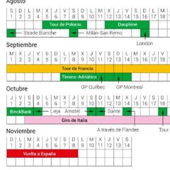 Nuevas dudas en el calendario ciclista: la Amstel, en el aire