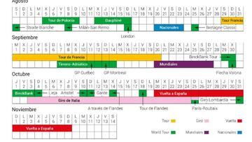 Nuevas dudas en el calendario ciclista: la Amstel, en el aire