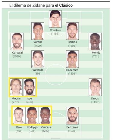 Real Madrid: Zidane's internal debate