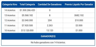 Resultados Kino hoy: números que cayeron y premios del sorteo 2980 | ganadores 16 de octubre