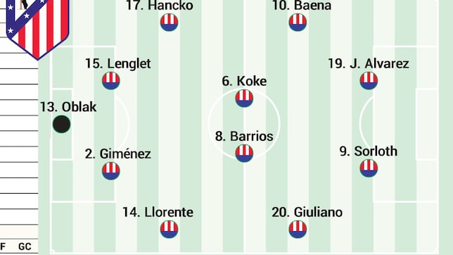 Alineación posible del Atlético hoy ante el Levante en LaLiga EA Sports