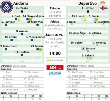 El Depor sube al territorio de Manso... y Gerard Piqué