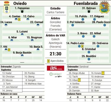 Oviedo y Fuenlabra, a recortar la distancia con sus objetivos