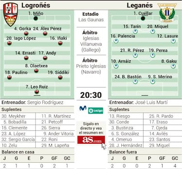 El Leganés es otro gigante en el punto de mira del Logroñés