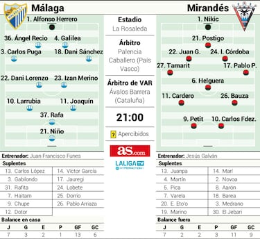 Arranca la era Funes en una batalla para salir del incendio