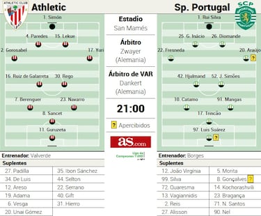 Leones en pie de guerra
