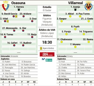 Un colista en alerta roja