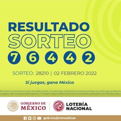 Resultados Lotería Tris Extra hoy: ganadores y números premiados | 2 de febrero