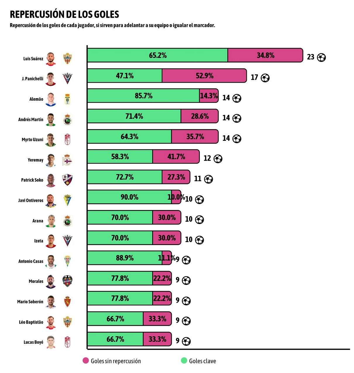 Repercusión de los goles.
