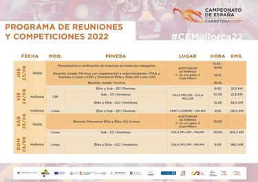 La agenda semanal del ciclismo: turno para los nacionales