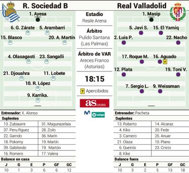 Sanse y Pucela buscan una sonrisa antes de Navidad