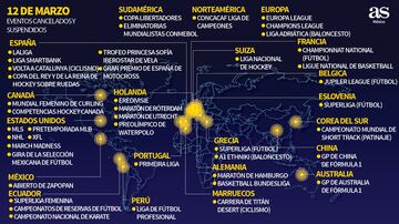 La evolución día a día de los eventos deportivos cancelados por el coronavirus