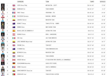 Etapa 13: clasificación del día y así queda la general del Giro