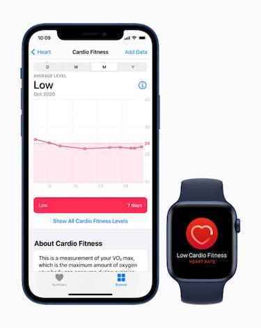 Tu Apple Watch medirá tu capacidad aeróbica