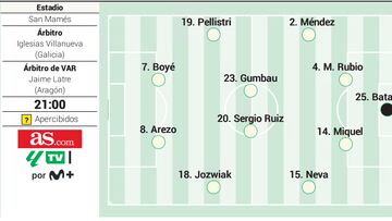 Posible once del Granada ante el Athletic en LaLiga EA Sports