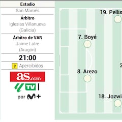 Posible once del Granada ante el Athletic en LaLiga EA Sports