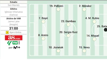 Posible once del Granada ante el Athletic en LaLiga EA Sports