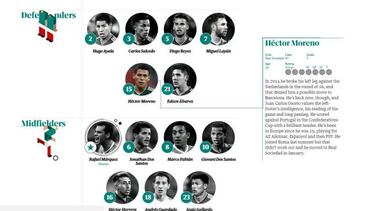 Así analizan a la Selección Mexicana en Inglaterra