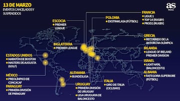 La evolución día a día de los eventos deportivos cancelados por el coronavirus