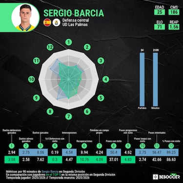 Sergio Barcia iba en serio