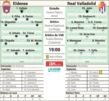 Salcedo amenaza el pquer de victorias del Valladolid