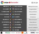 Jornada 18: Sevilla-Madrid, el domingo 15E a las 20:45