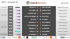 LaLiga reveal Week 18 kick-off times as Sevilla host Madrid