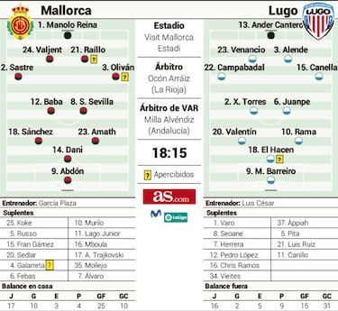 El Mallorca puede hundir al Lugo