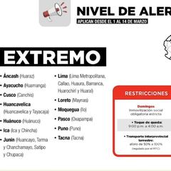 Fin de la cuarentena en Perú: nuevas medidas y qué restricciones se mantienen