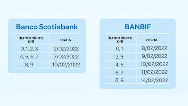 Pagos Bono 210 Soles: qué bancos los han comenzado y cuándo lo recibiré
