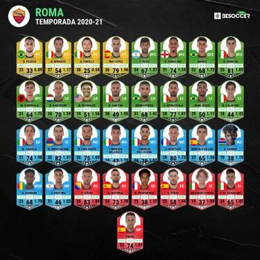 La Roma de Mou: del l¨ªo Mkhitaryan al objetivo De Gea
