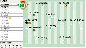 Posible once del Betis.