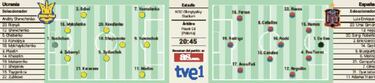 El p¨²blico tambi¨¦n juega en Kiev