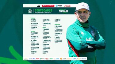 Ricardo Cadena apuesta por la continuidad en la Selección Mexicana Sub 23 para Toulon