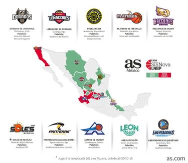 La LNBP abre el telón de su 22° temporada con 10 equipos