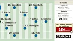 Un derbi para la confirmación