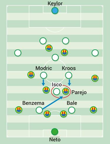 La otra inquietud de Zidane: anular a Parejo