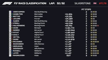 Resultados F1: clasificaci車n de la carrera en Silverstone y Mundial