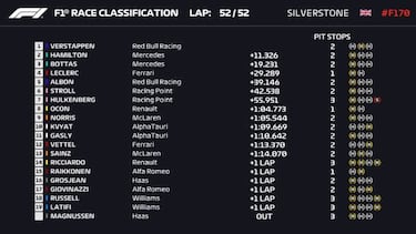 Resultados F1: clasificacin de la carrera en Silverstone y Mundial