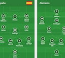Los onces de España y Alemania