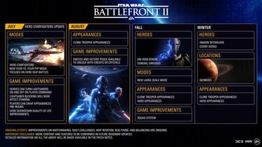 Star Wars Battlefront 2: detallado el futuro del título en 2018