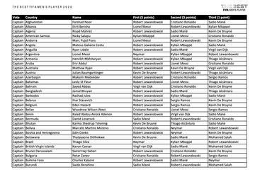 Who voted for who in The Best Men's Player 2020