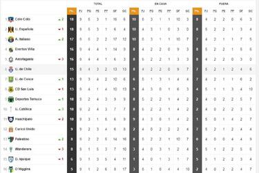 Así quedó la tabla de posiciones tras la novena fecha