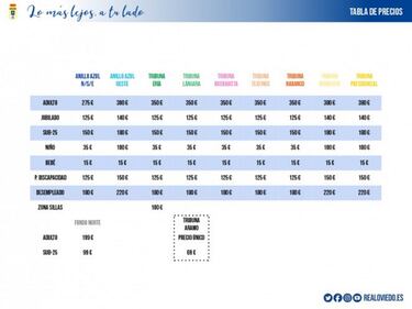 Precio de los abonos del Oviedo