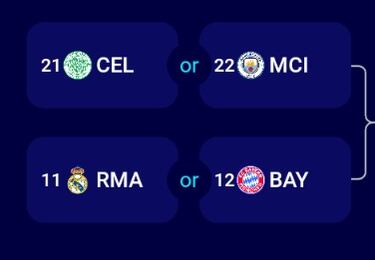 Ensalada de memes de la frenética última jornada