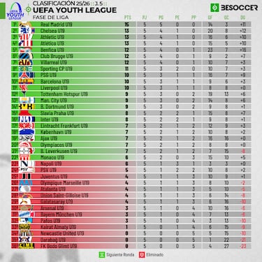 De Atenas, al Olimpo