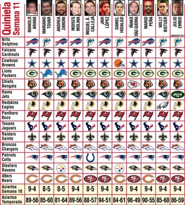 Canal+, pronósticos (semana 11) y Tim Tebow